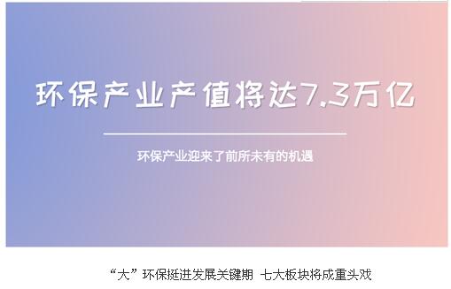 大”環(huán)保挺進(jìn)發(fā)展關(guān)鍵期 七大板塊將成重頭戲 