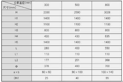 水處理設備生產廠家,過濾器,一體化污水設備,湖南廢水處理 水處理設備生產廠家,過濾器,一體化污水設備,湖南廢水處理