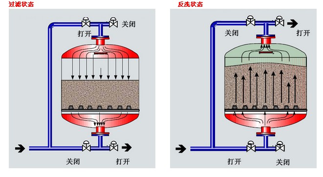 水處理設(shè)備生產(chǎn)廠家,過濾器,一體化污水設(shè)備,湖南廢水處理 水處理設(shè)備生產(chǎn)廠家,過濾器,一體化污水設(shè)備,湖南廢水處理
