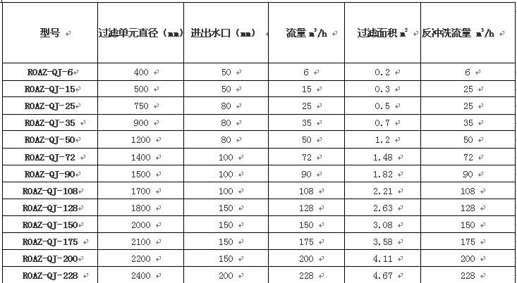 水處理設(shè)備生產(chǎn)廠家,過濾器,一體化污水設(shè)備,湖南廢水處理 水處理設(shè)備生產(chǎn)廠家,過濾器,一體化污水設(shè)備,湖南廢水處理